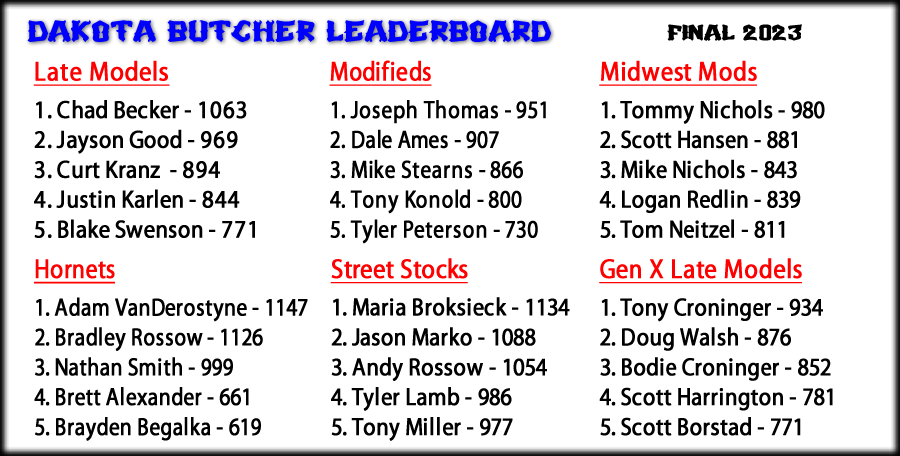 Casino Speedway Point Leaders